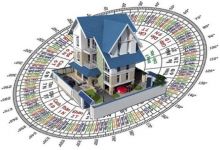 Phong thuỷ và chuyện thiết kế